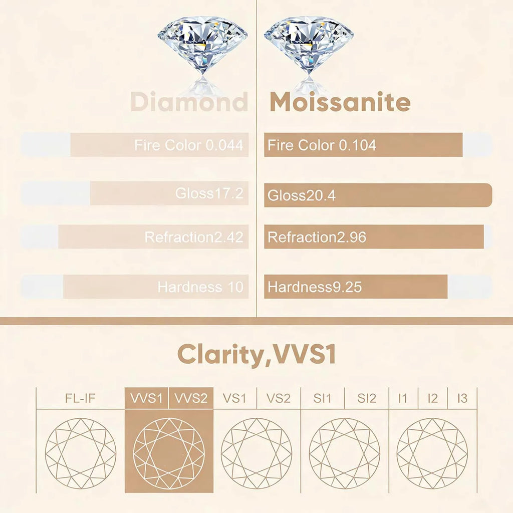 SDOOU 14k Gold Filled Moissanite Stud Earrings 0.5/1/2/3ct Round cut For Women Engagement Birthday Party Wedding Jewelry Gifts