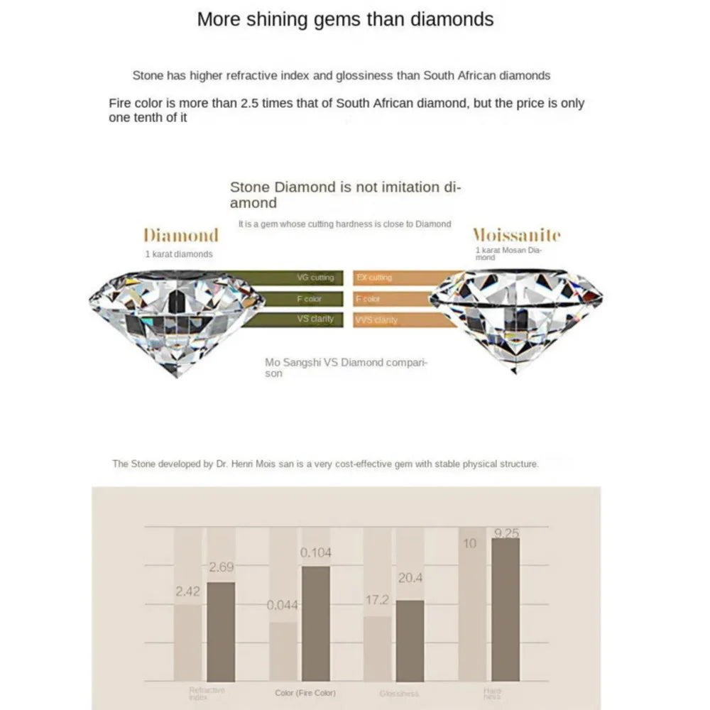 2.6Ct D Color Moissanite 925 Sterling Sliver Plated White Gold Hoop Earring For Women Wedding Party Jewelry