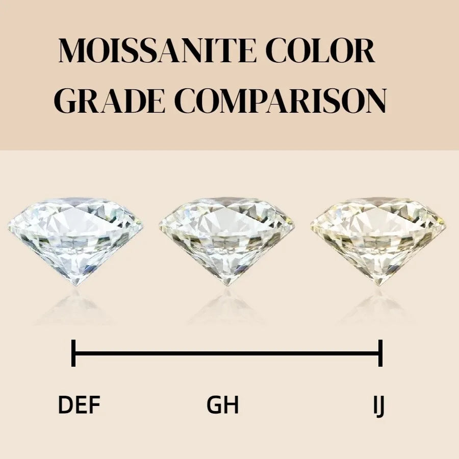 Jewelry Set Moissanite Jewelry Set Pear-shaped It Includes Ring Necklace & Earrings Suitable for Weddings and Ideal As A Gift