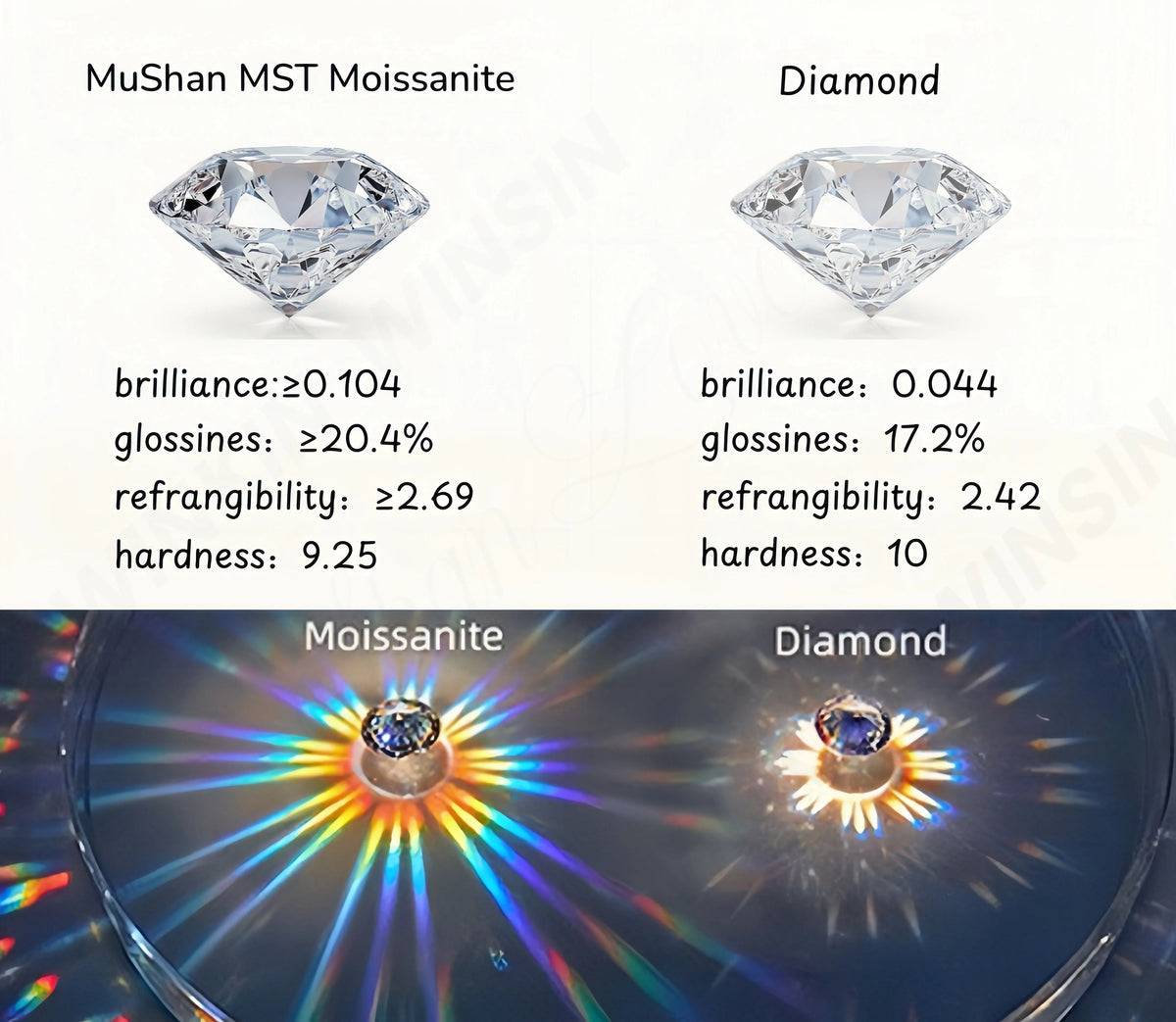 MUSHAN Luxury Custom 14K 18K Gold Rings Band Jewelry With Moissanite Diamond Lab Grown Gemstones Diamond Wedding Ring For Women