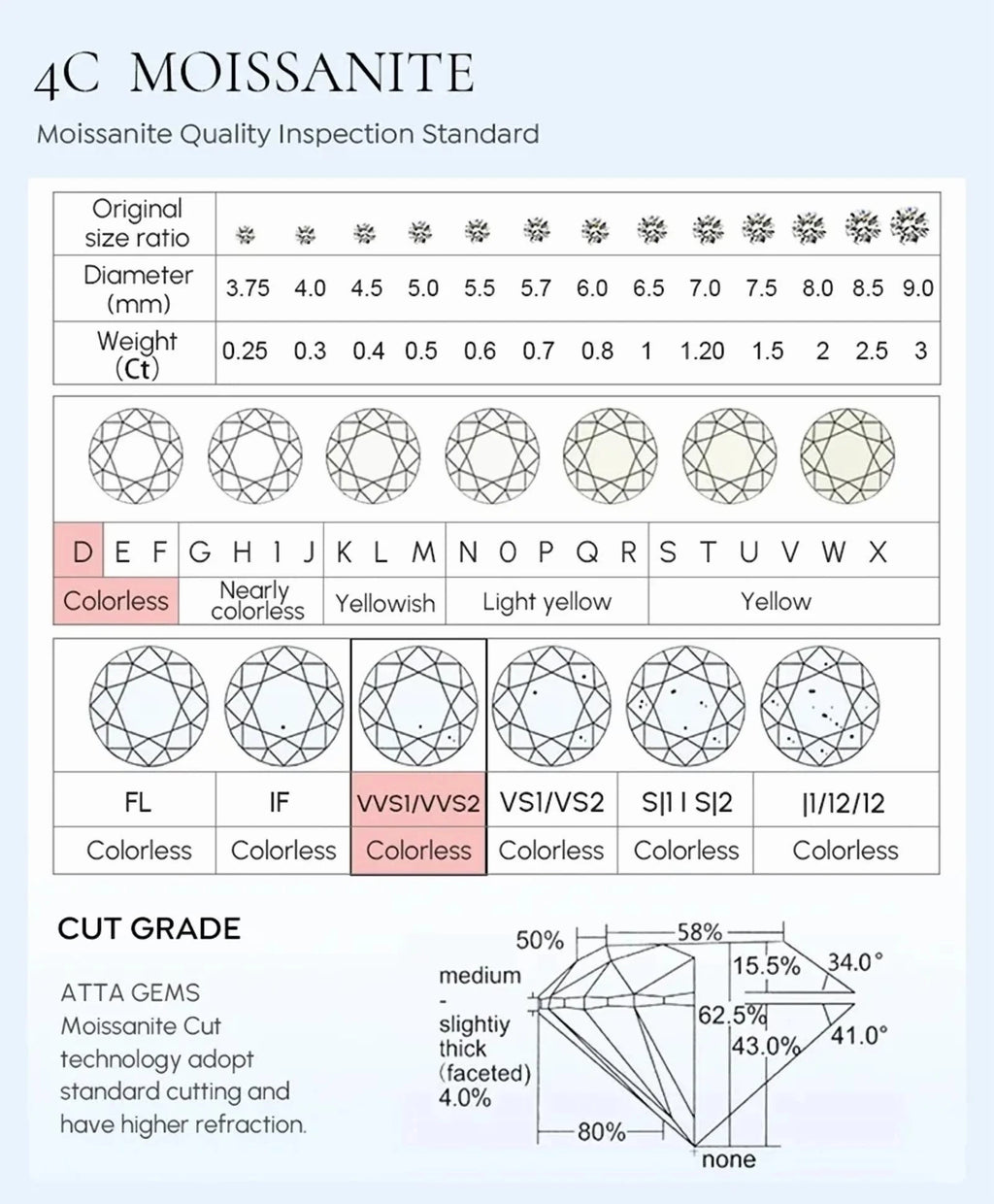 Luxurious 14K Gold Moissanite Ring Brushed Minimalist Unique Platinum Pt950 Rings for Women Fine Jewelry Gift